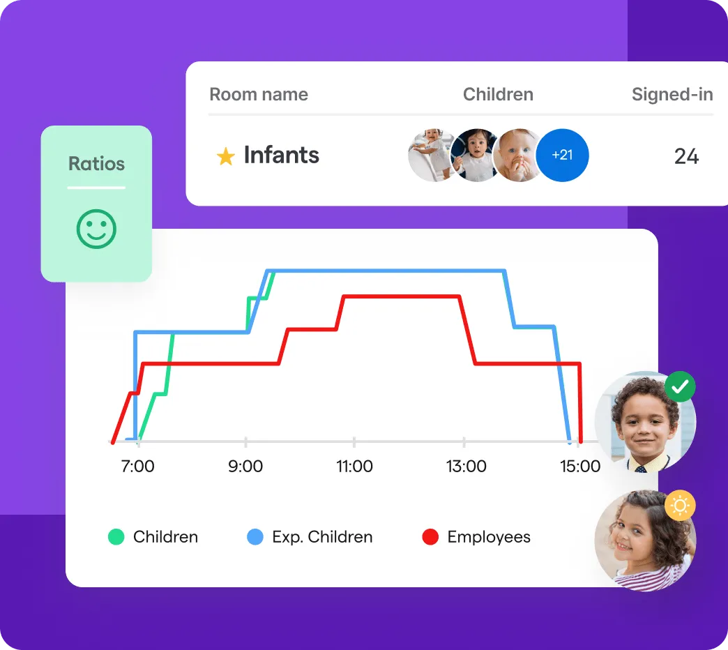 Ace nursery ratios, and boost occupancy I Famly
